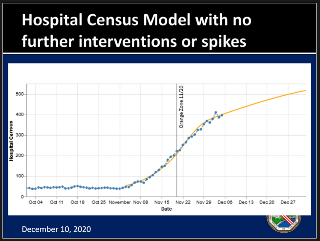 UB hospital capacity projection 12-10-20